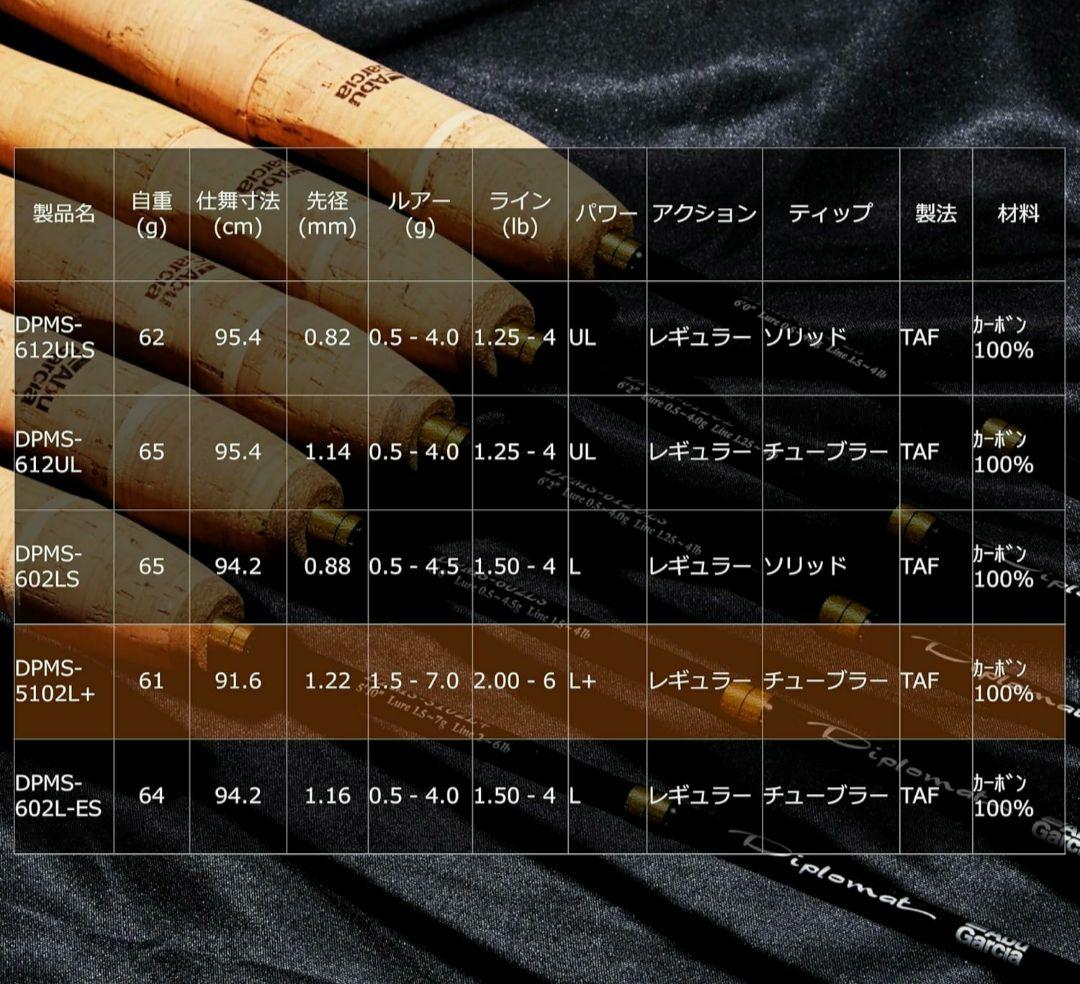 DPMS-5102L+ スピニングロッド 5ft10in