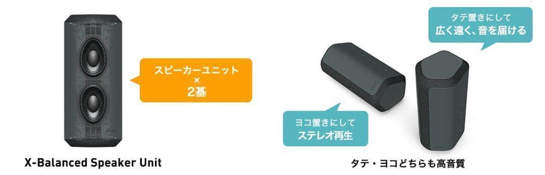 SONY ソニー ワイヤレスポータブルスピーカー SRS-XE300 グレー