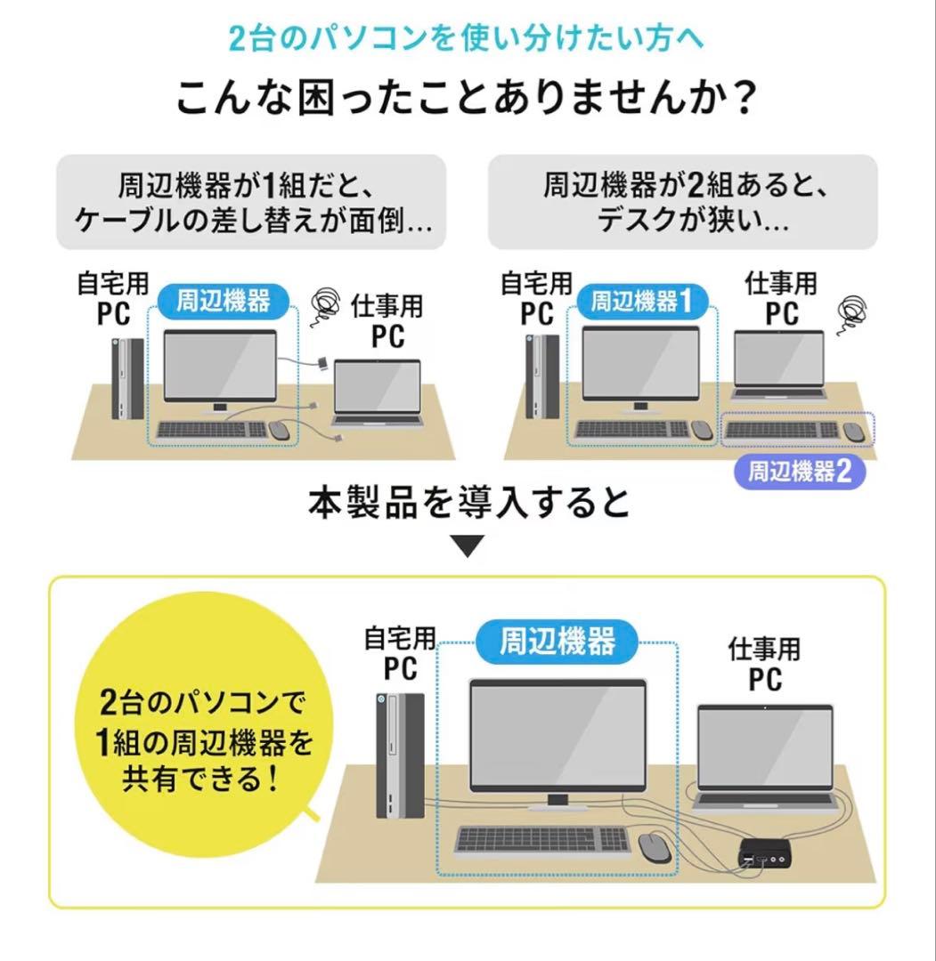 【新品未開封】サンワダイレクト KVMスイッチ400-SW038