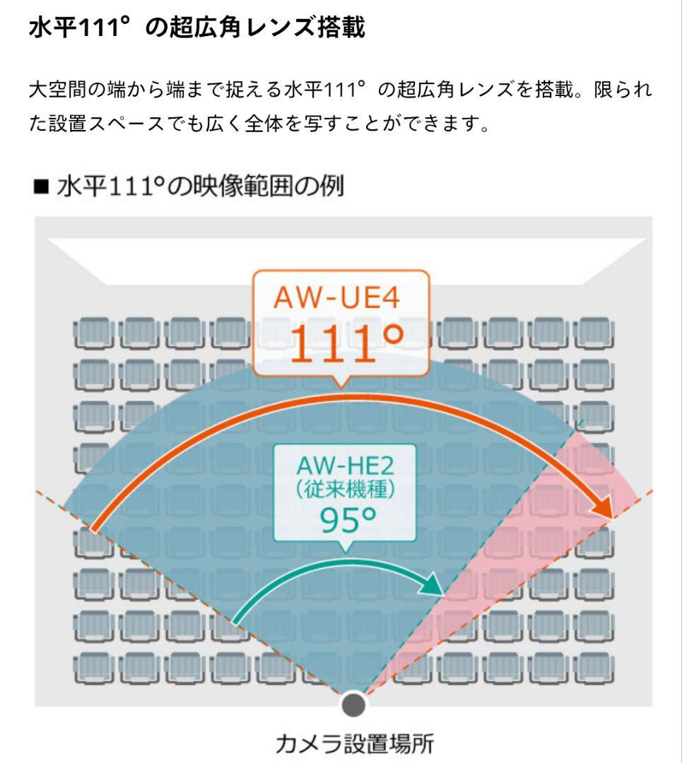 ②美品 美品HD4KカメラパナソニックAW-UE4WGN