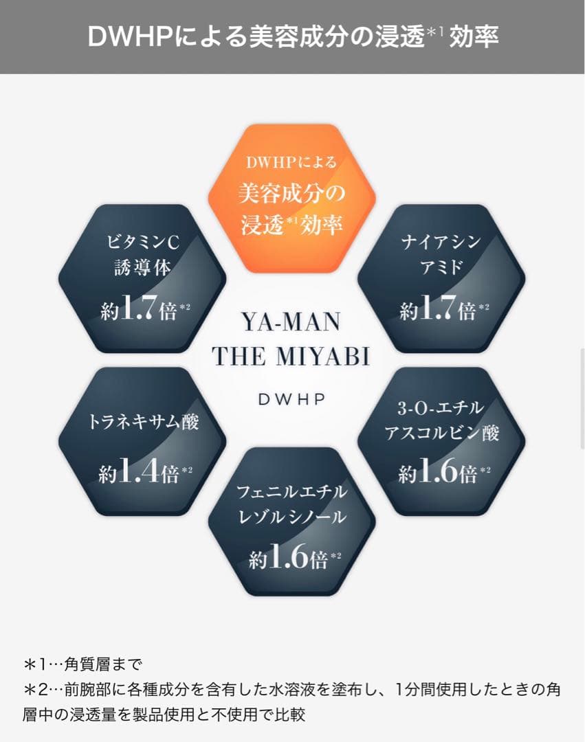 【新品未開封】ヤーマンCERTEC×RF美顔器　YAMAN THE MIYABI