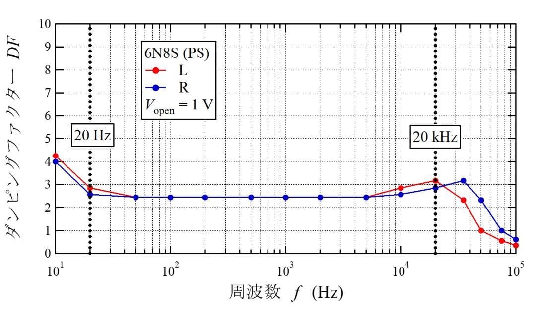 6N8S(6SN7) パラシングル真空管アンプ