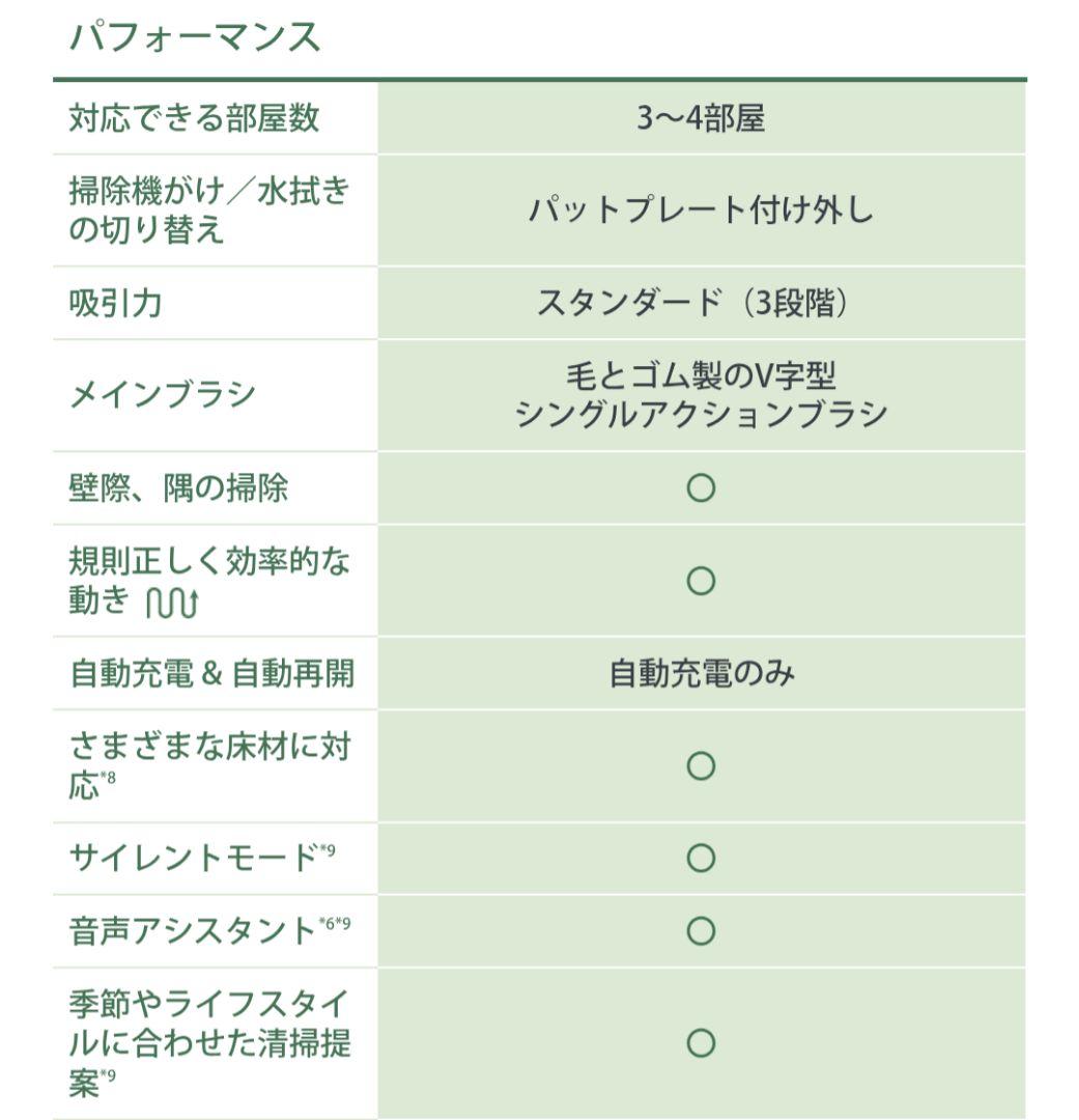 【iRobot】✦Roomba Combo本体　✦自動掃除機＆モップ機能