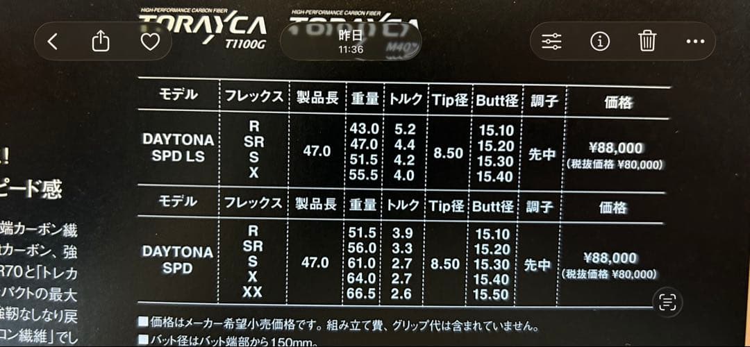 フジクラDAYTONA SPEEDER LS ドライバー用テーラーメイドスリーブ