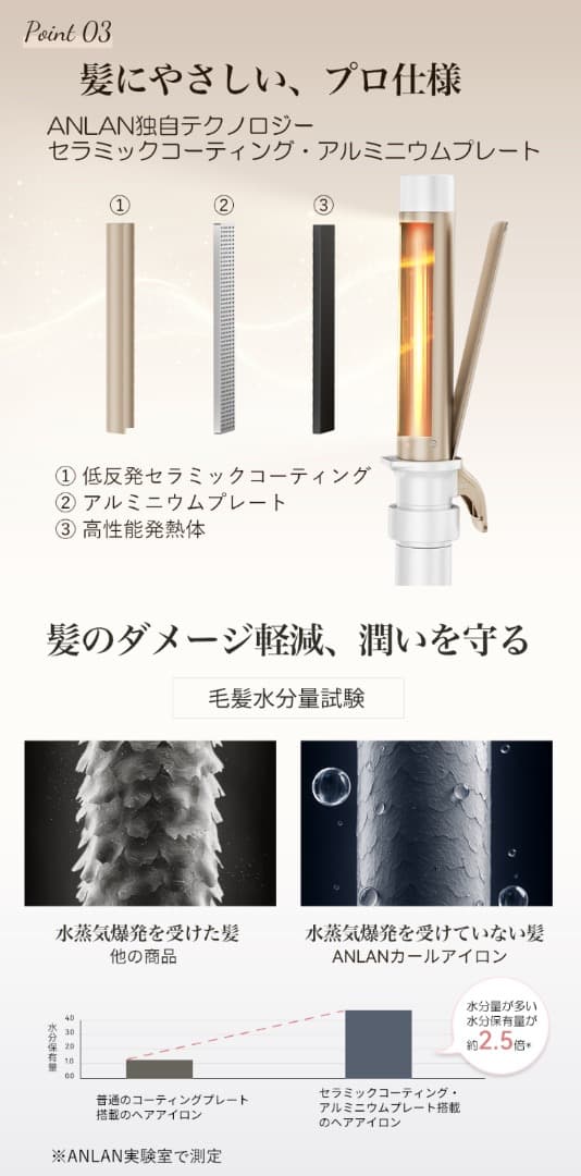 【新品】ANLAN 3in1オートカールアイロン 25mm 32mm 38mm