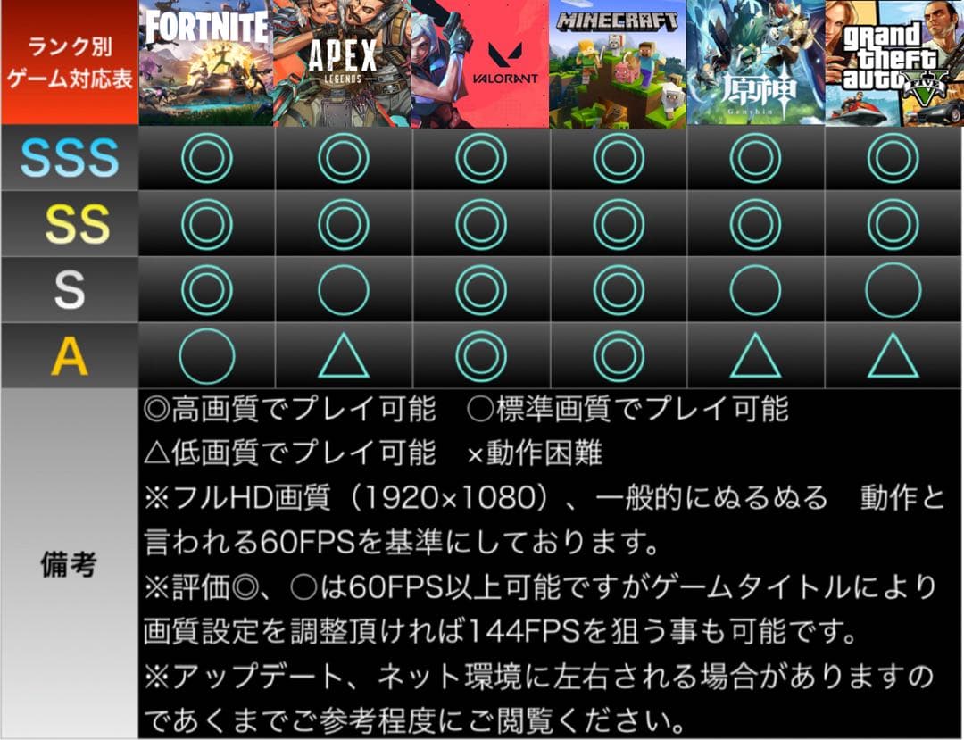 【格安】SSSランクi7&RTX4060搭載ゲーミングPCフルセットホワイト