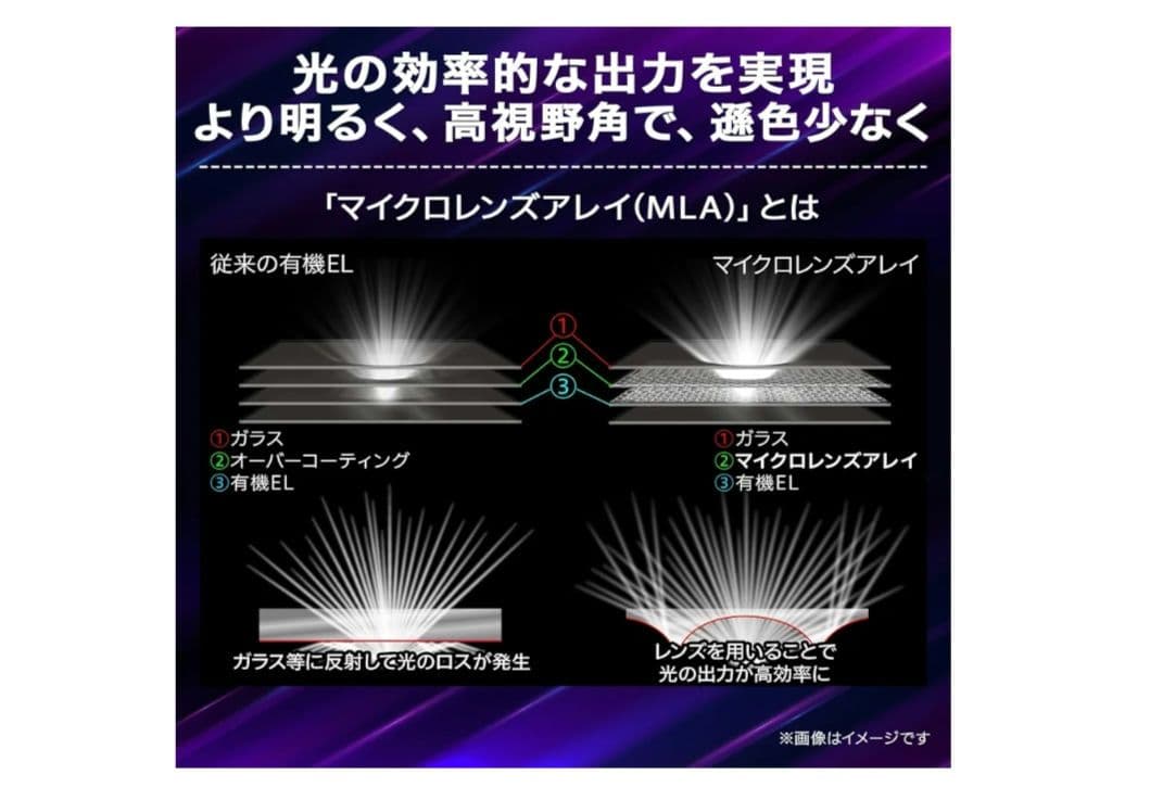 LG UltraGear OLED 34G59QE-B 有機EL 34インチ