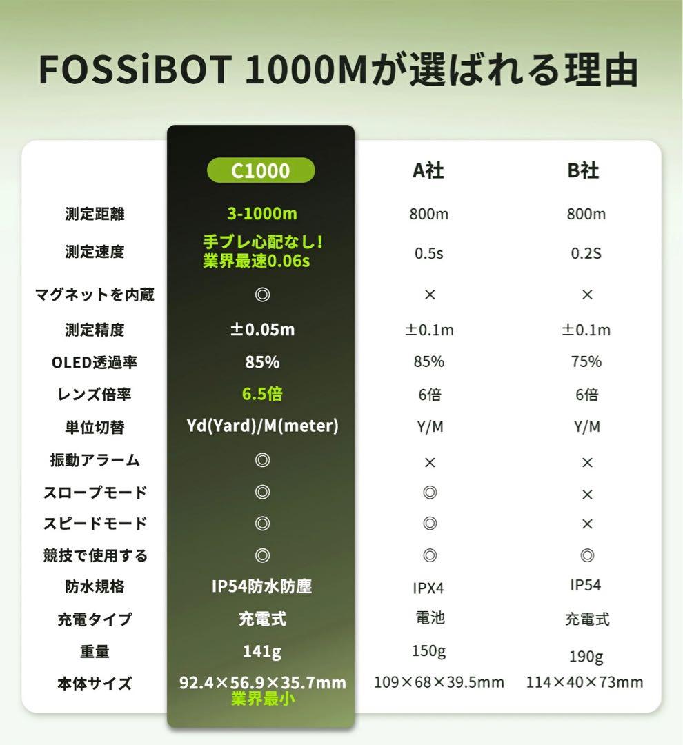 【新品・未開封】ホワイト FOSSiBOT C1000 ゴルフ レーザー 距離計