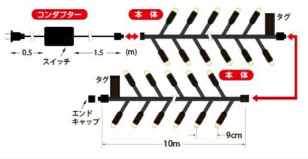 屋外可　グリーンコード（LED色はホワイト）10m×4巻+コンダプター