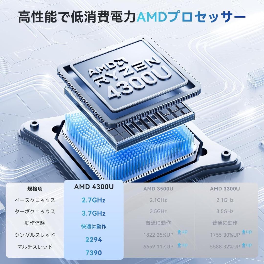 ミニPC AMD Ryzen 4300U 16GB＋256GB