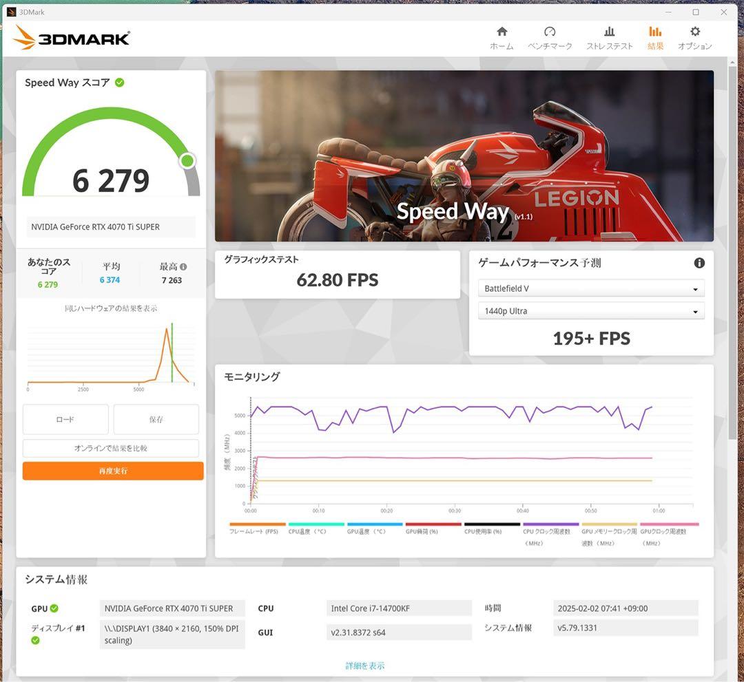 GALAKURO GeForce RTX 4070 Ti Super 美品