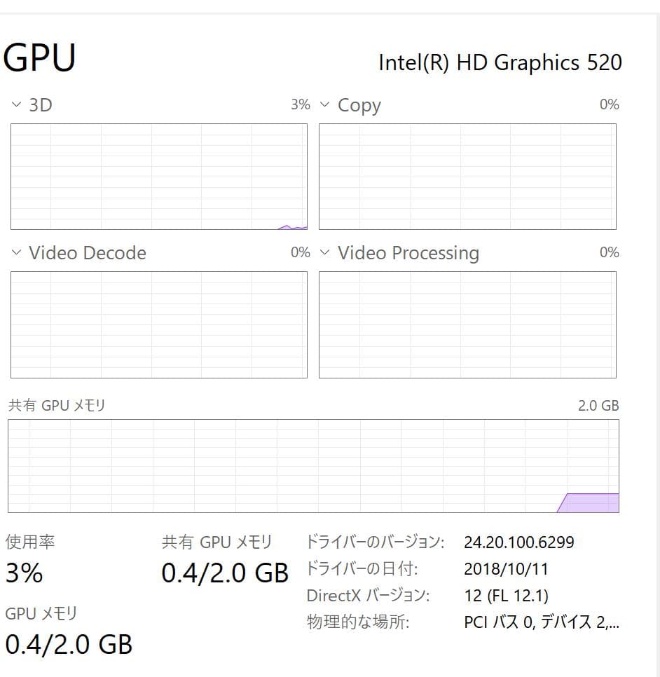 Surface Pro 4（7色キーボード）4GB/128GB NVMe