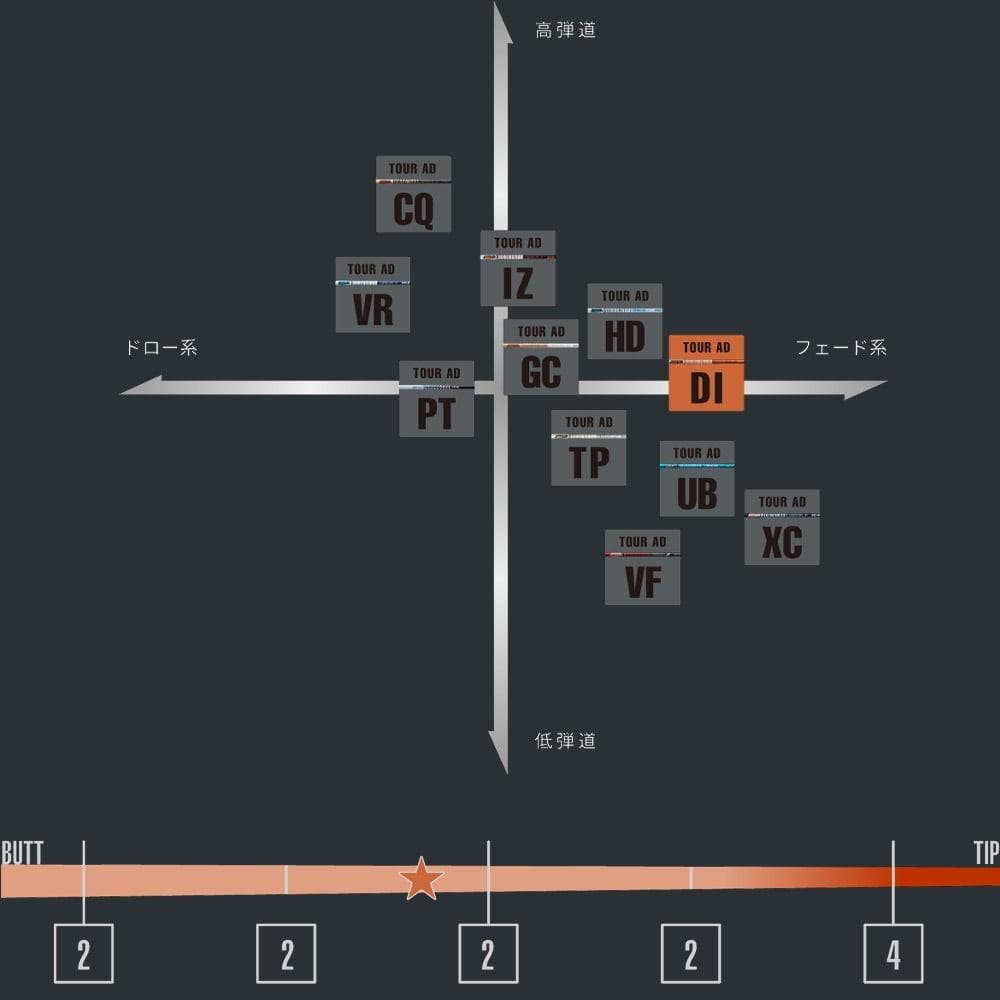ぽ*ん様 ツアー AD DI 6S 3W 用 タイトリスト スリーブ付
