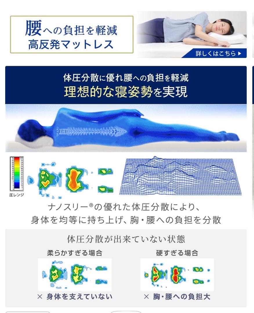 ムギちゃん★新品未開封★ モットン　シングルマットレス　140ニュートン