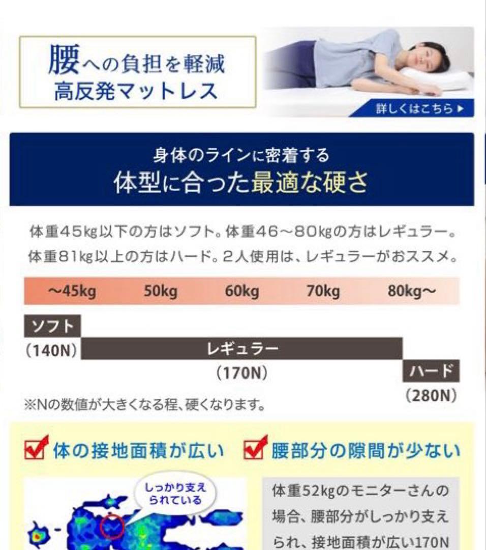 ムギちゃん★新品未開封★ モットン　シングルマットレス　140ニュートン