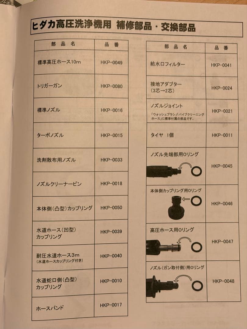 HIDAKA HK-1890 高圧洗浄機本体　50hz