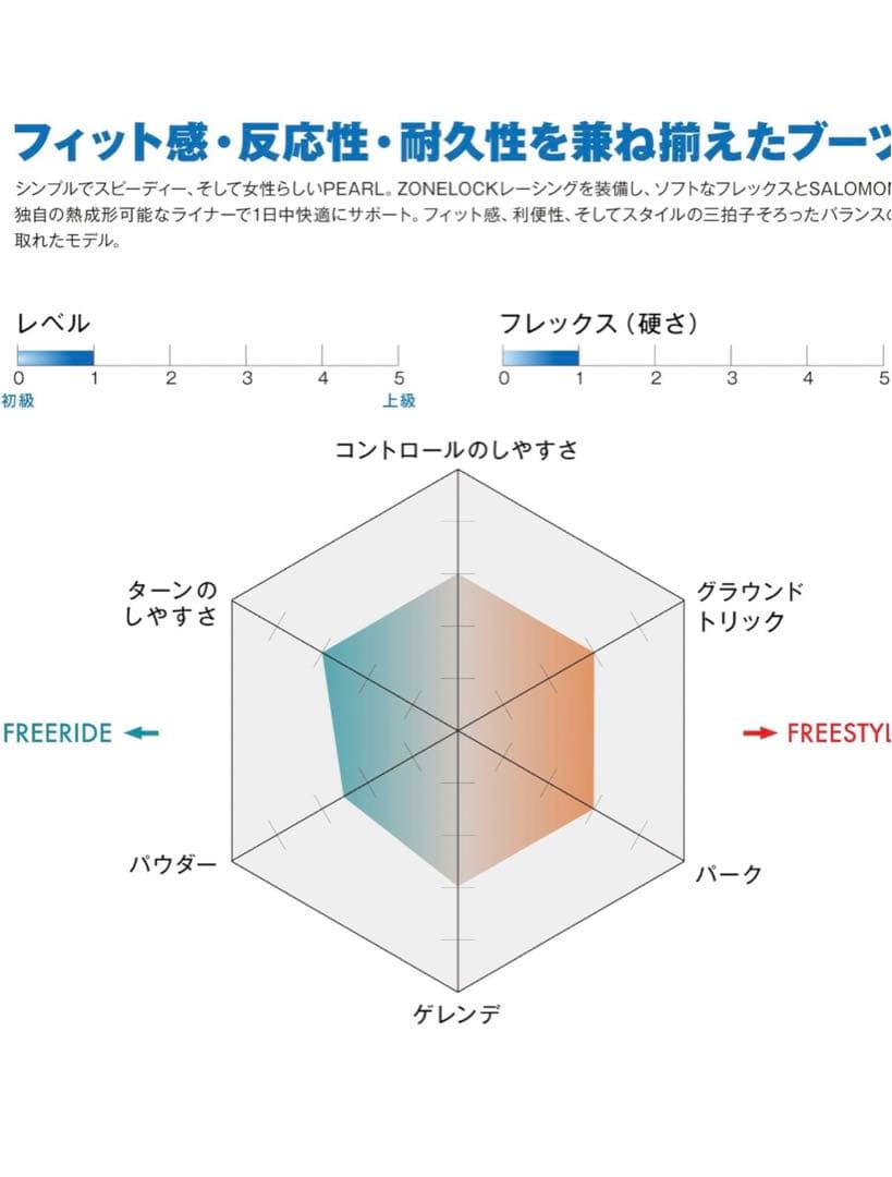 SALOMON レディース スノーボードブーツ24cm