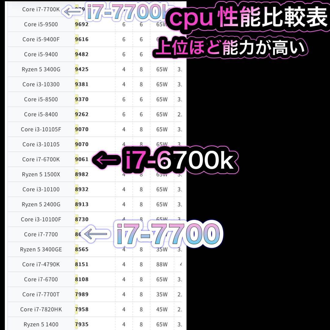 ゲーミングPC フルセットi7-6700k GTX 980ti ❶