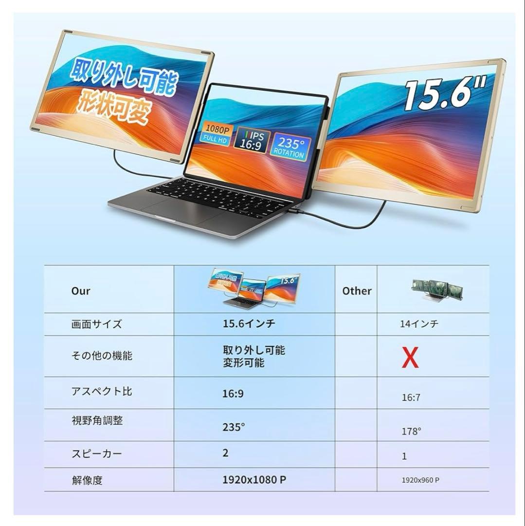 トリプルモニター 15.6インチ 1080P デュアルモバイルモニター IPS