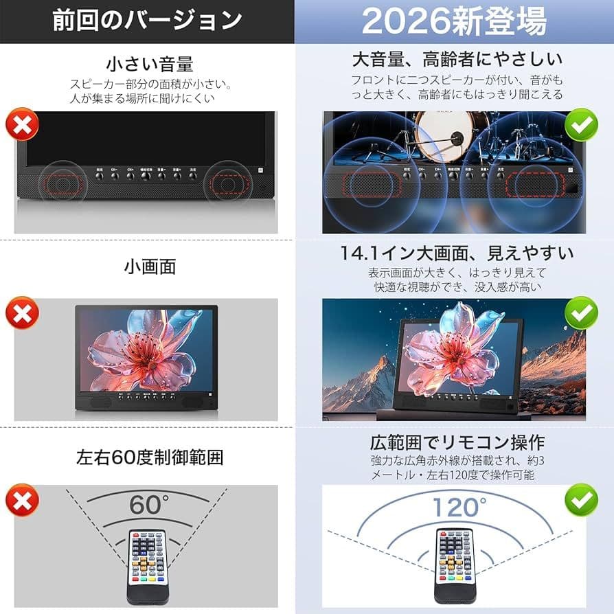 ポータブルテレビ テレビ小型 14.1インチ コンパクト 車載用バッグ付き