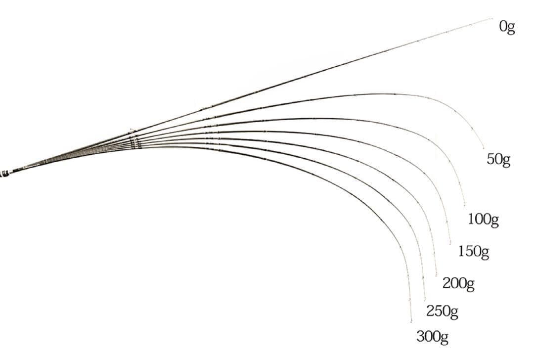 ⭐︎極美品 ⭐︎サーティフォー アドバンスメントNER-64B ベイトアジング