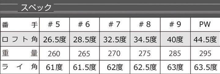 【ヘッド6個】強反発で飛ばす! ダイナミクス アイアン カスタム用ヘッド単品