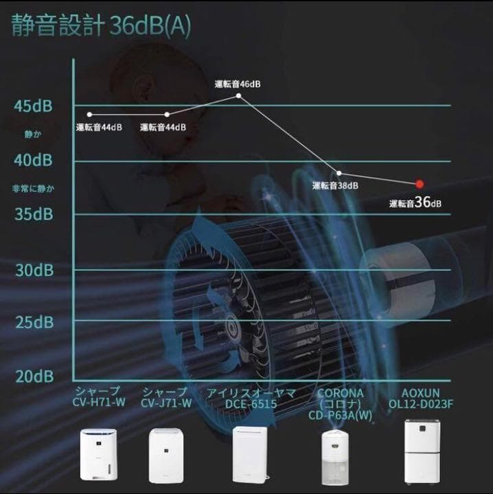 最大20畳対応☆3in1超多機能❣この1台で衣類乾燥・消臭・空気清浄OK♪❤