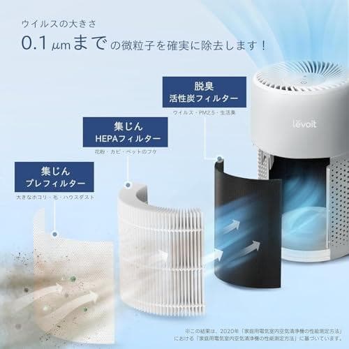 【節電対策】Levoit (レボイト) 空気清浄機 12畳 小型 花粉 卓上 A