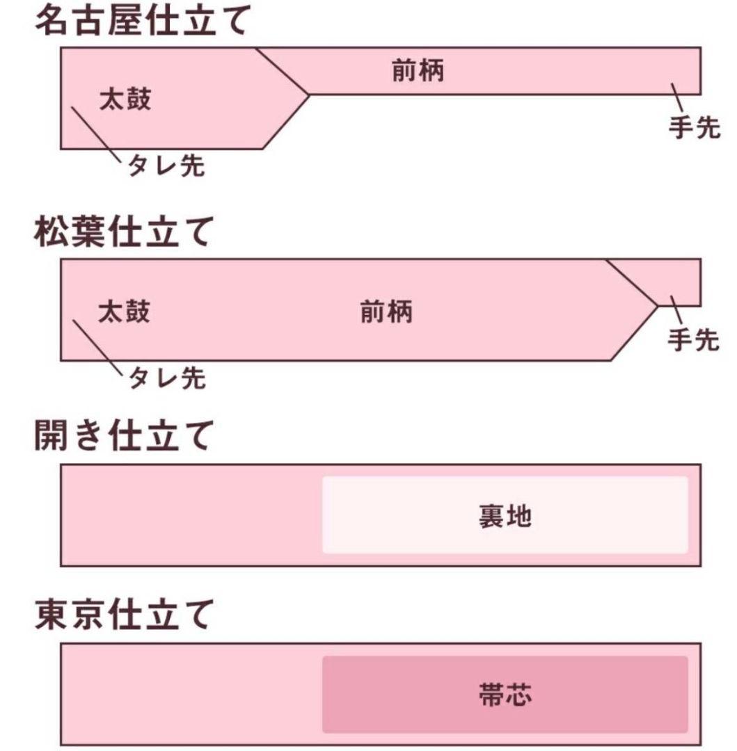 A◆着物くつろぎ いろは唄 縮緬 太鼓 正絹 カジュアルな名古屋帯