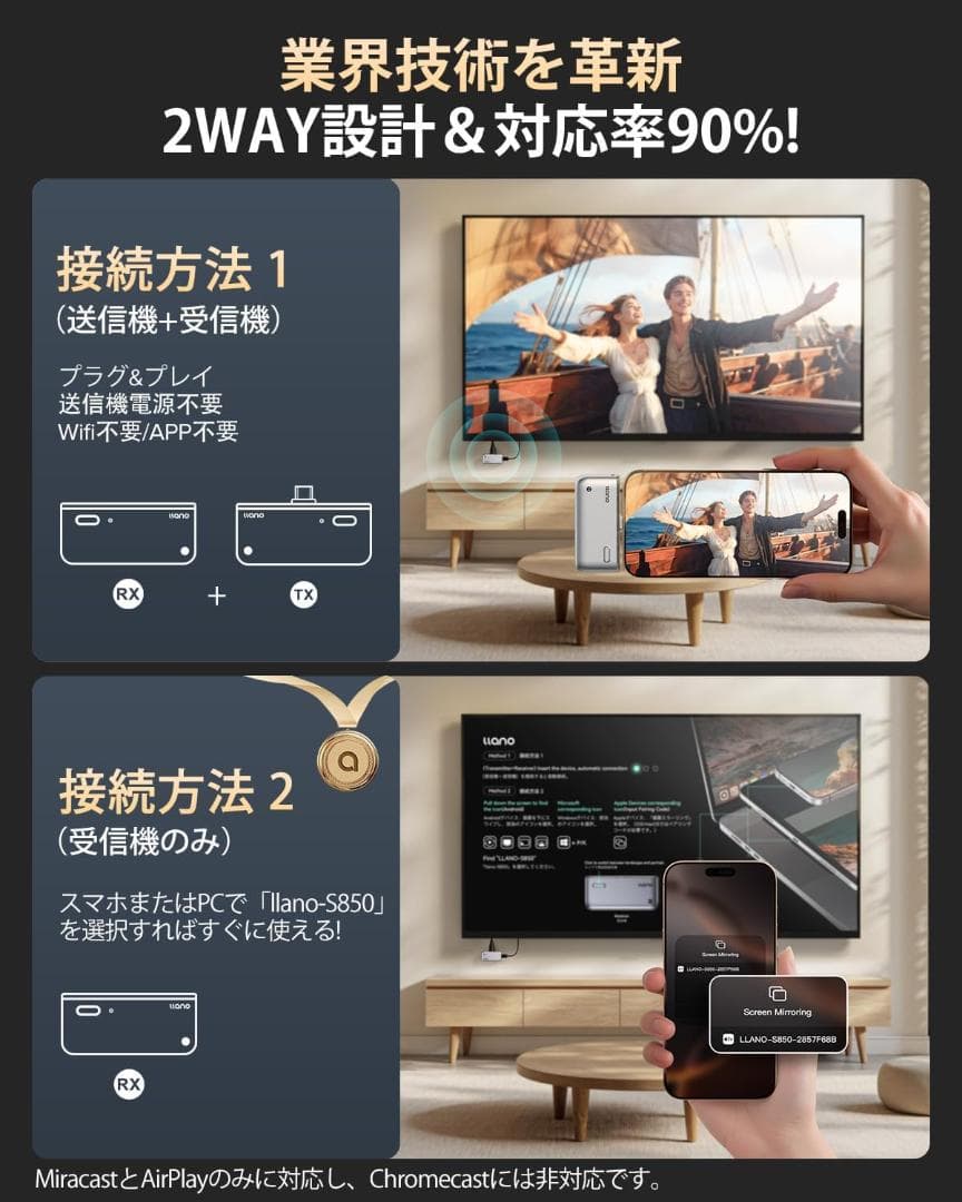 送料込【llano】ワイヤレスhdmi 定価11990円　無線HDMI