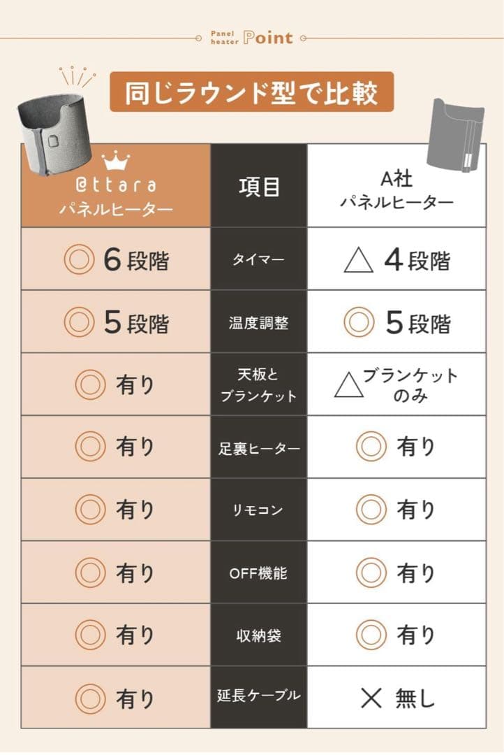 2セット 2025年版 atRise アットライズ パネルヒーター 足元ヒーター