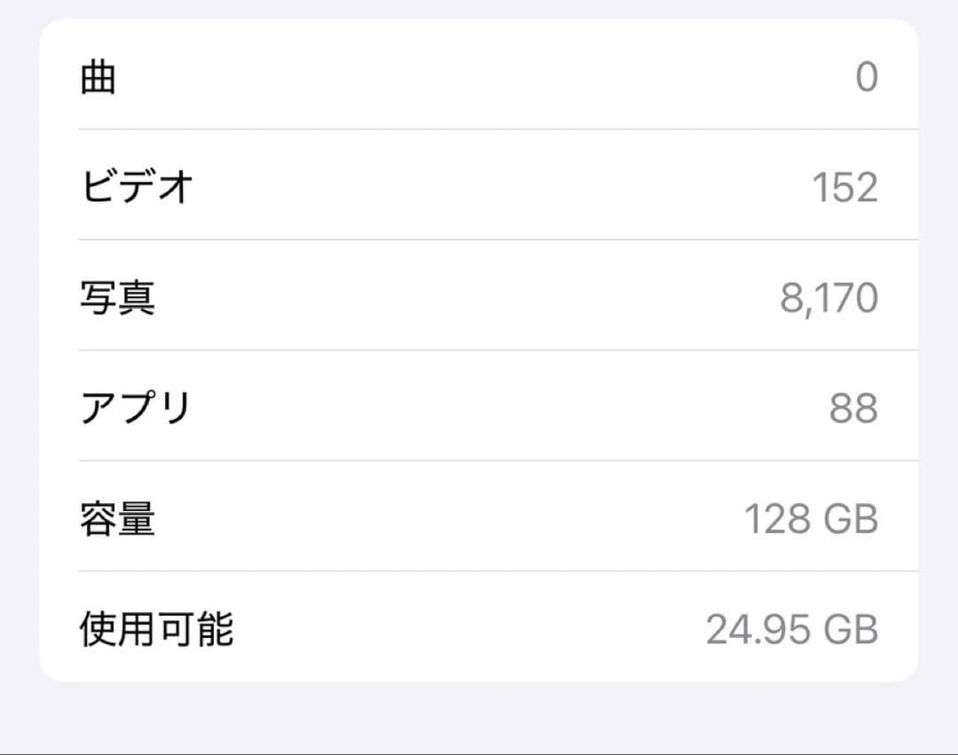 iPhone 12 Pro 128GB ゴールド　SIMフリー
