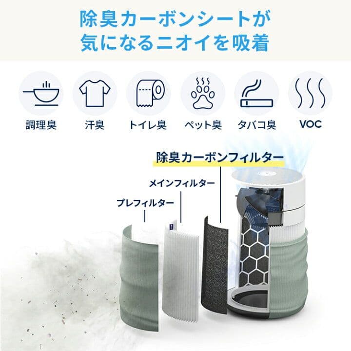 空気清浄機 ブルーエア Blueair Max 3250 22畳■美品