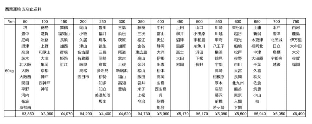 【送料込】防振り パチスロ 実機 直接引取可