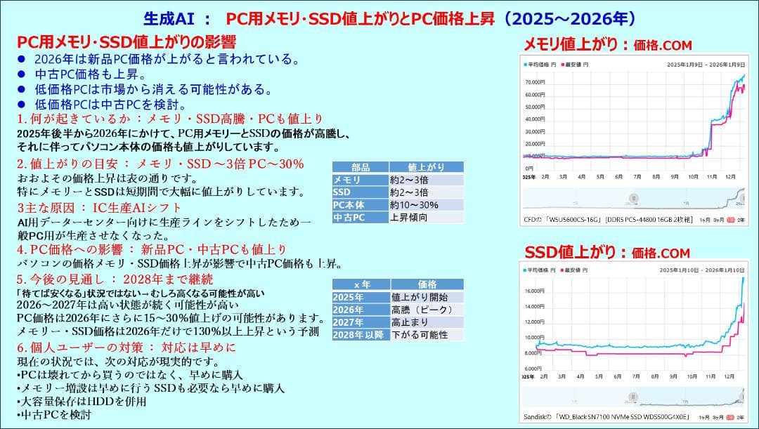 驚速【整備済み品】SSD512G i3 M8G Win11 Offi21ビジネス