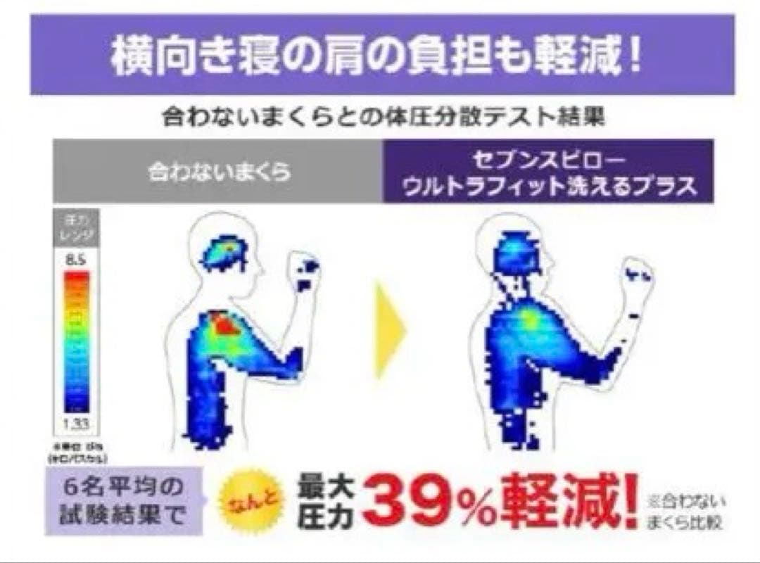 【3万円引き】トゥルースリーパー　プレミアケア　セブンスピロー ウルトラフィット