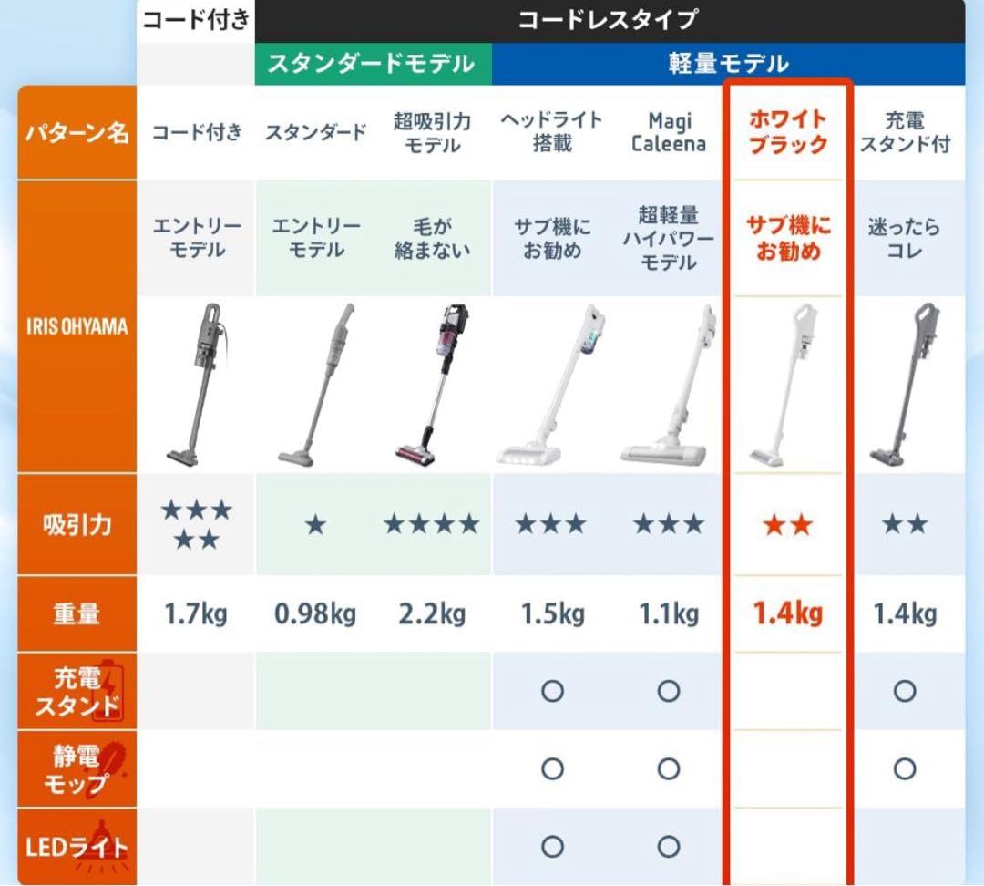 新品・未開封　アイリスオーヤマ スティッククリーナー 掃除機SCD-185P-W