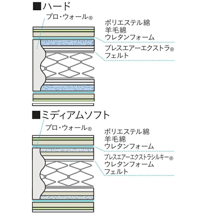 【展示品・定価 約31万円】フランスベッド ハード マットレス セミシングル