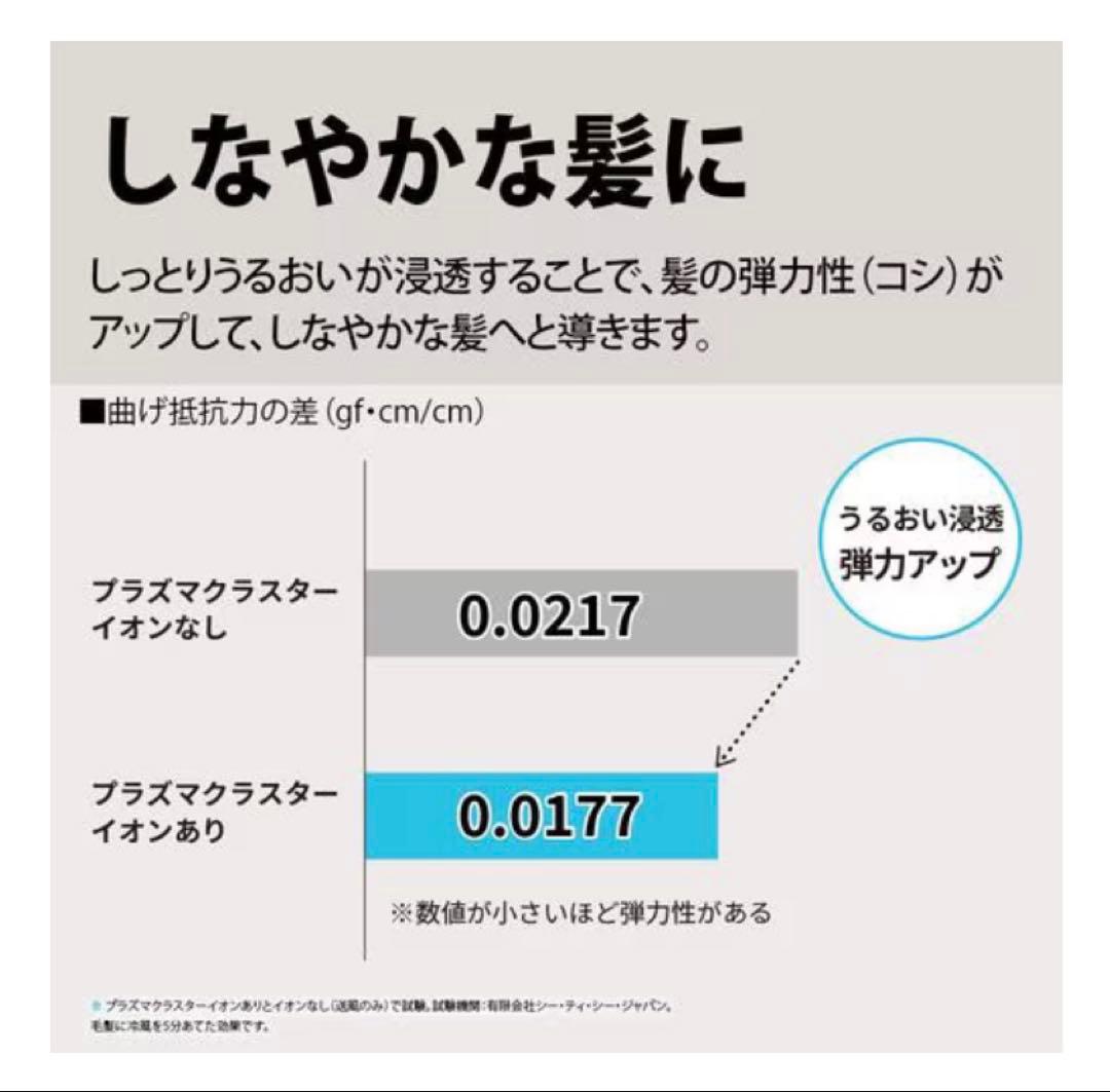 プラズマクラスタードライヤー P602　白　2026/11/15保証書付