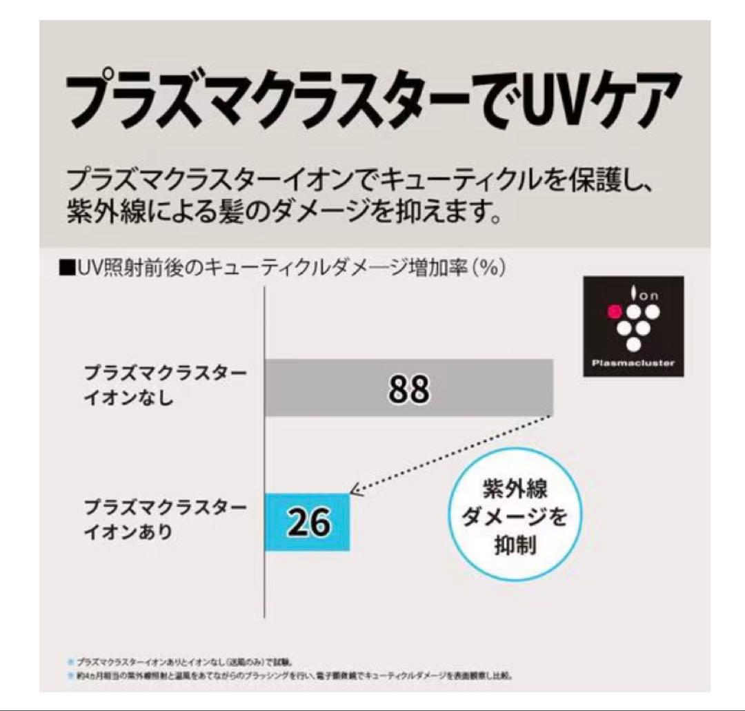 プラズマクラスタードライヤー P602　白　2026/11/15保証書付