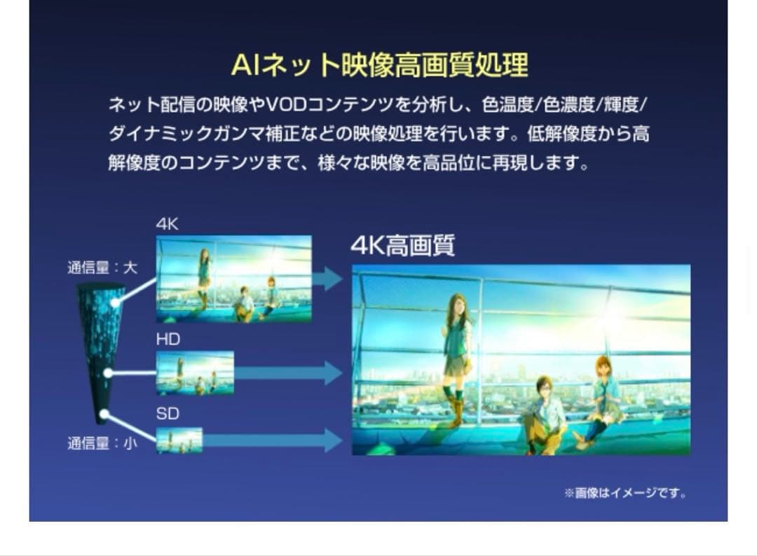 Hisense 43E6G 43インチ4K液晶テレビ