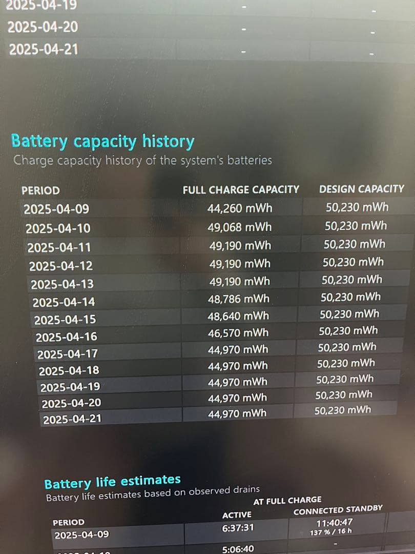 Microsoft Surface Pro 8セット