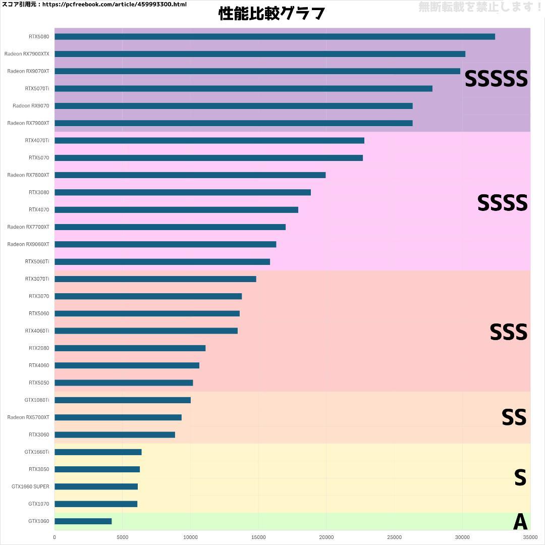 【即納激安】RTX5070搭載ゲーミングPCフルセット✨新品ケース✨黒