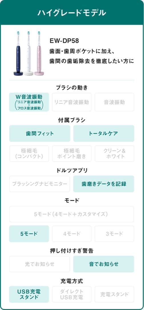 W音波振動ハブラシ ドルツプレミアム EW-DP58-W [パールホワイト]