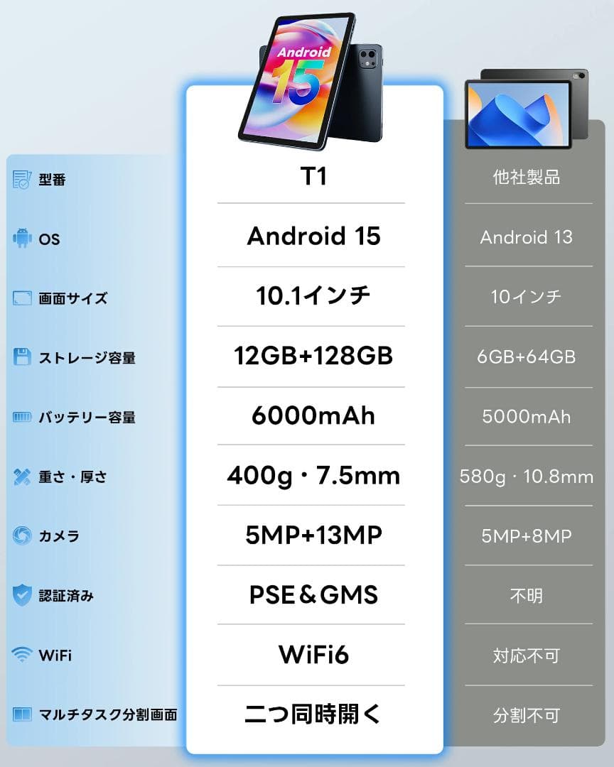 Android 15 タブレット 10インチ 12GB RAM