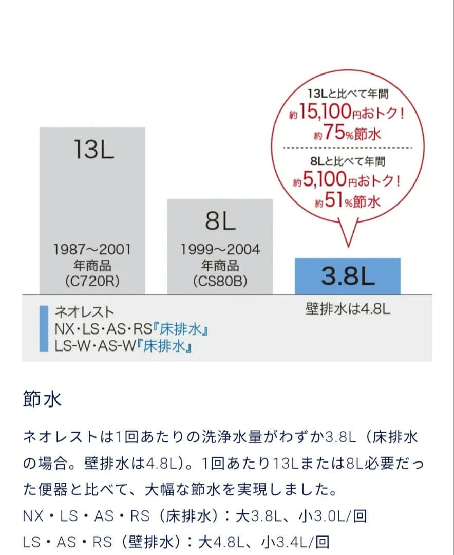 ▼新品▼TOTO ネオレストAS2 トイレ