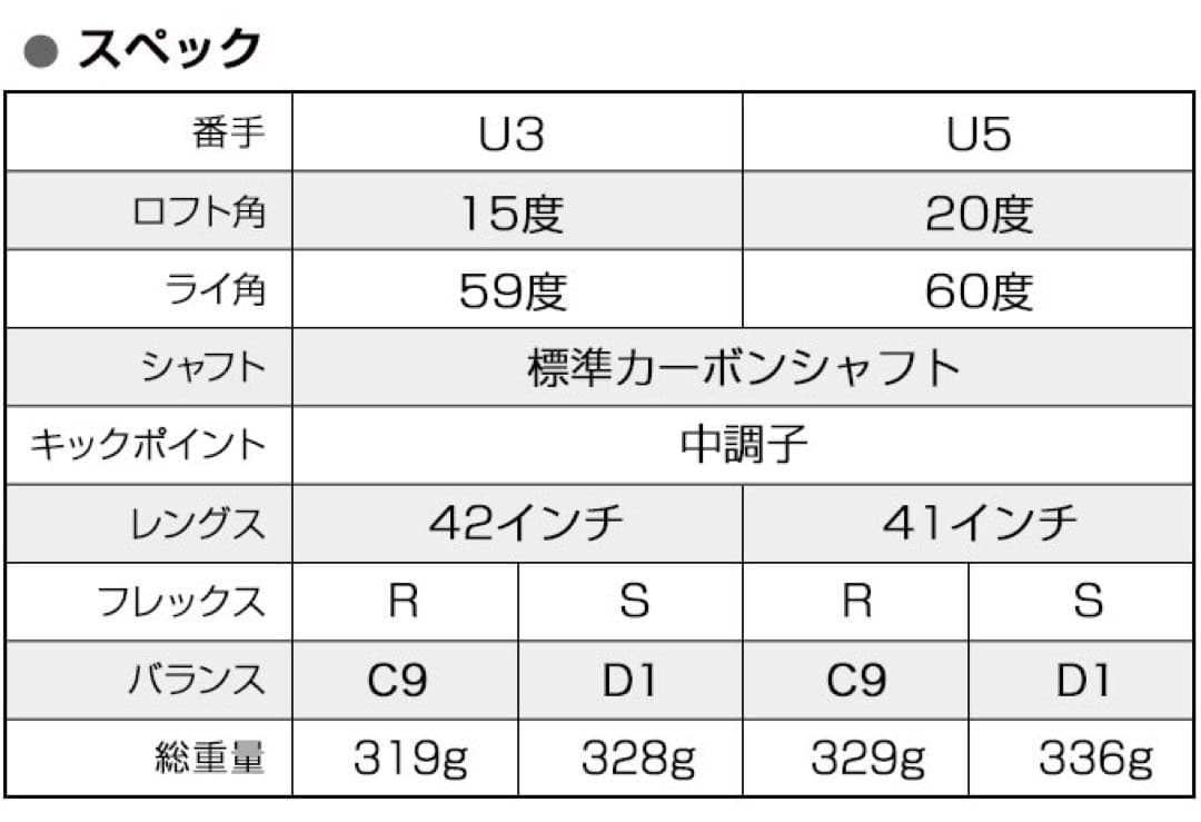 【新品2本セット】★希少で激飛びの高反発UT! 競技使用可能 ダイナFTR-UT