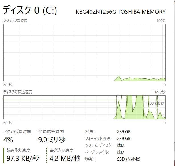 高速、高性能、ThinkPad E15、16GB、256GB NVMe SSD