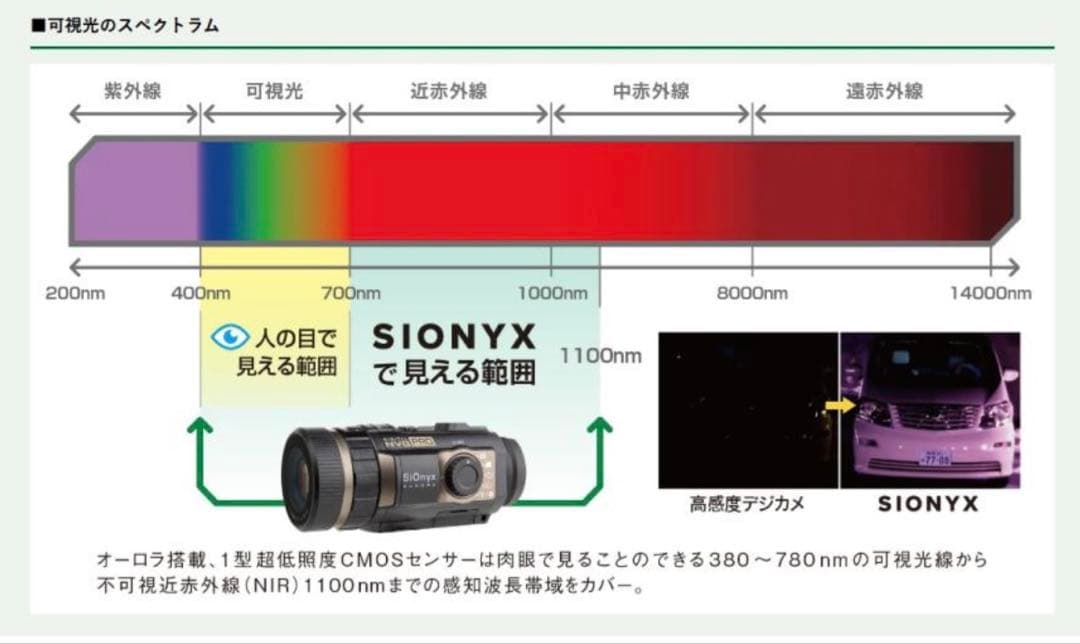 SiOnyx Digital NVG Pro ビデオカメラ本体