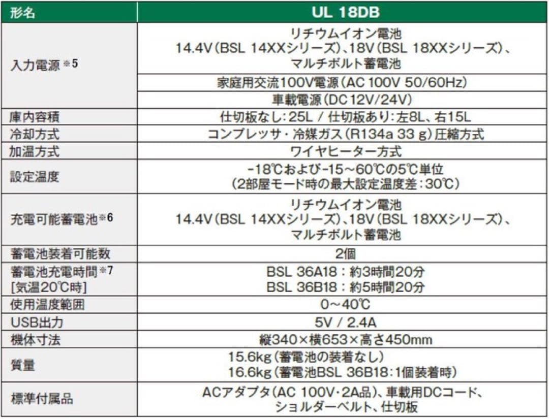 コードレス冷温庫 UL18DB(WMG) フォレストグリーン バッテリー２個！